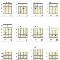 [图文] G调吉他7和弦-G7, Gdom7, G dominant 7th