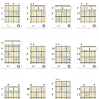 [图文]A调吉他7和弦-A7, Adom7, A dominant 7th