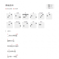 挪威森林吉他谱和弦版 花儿乐队