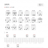 [R&B烂漫改版]龙卷风吉他谱B调和弦版 周杰伦