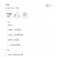 [抖音热歌]山海吉他谱和弦版 华晨宇