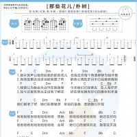 [男生版]朴树《那些花儿》尤克里里谱  白熊音乐