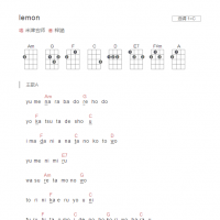 lemon尤克里里谱C调 米津玄师