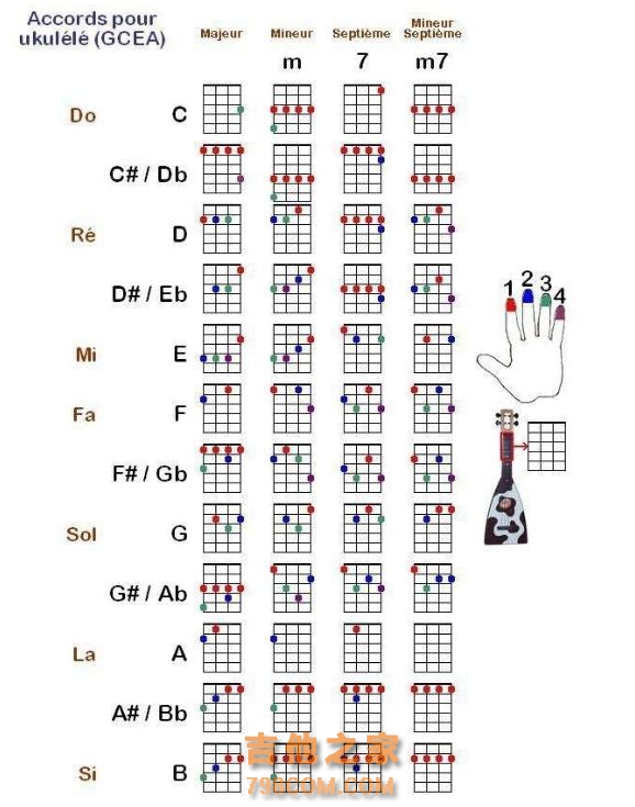吉他常用和弦图及按弦示意图