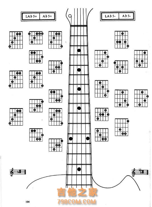吉他常用和弦图及按弦示意图