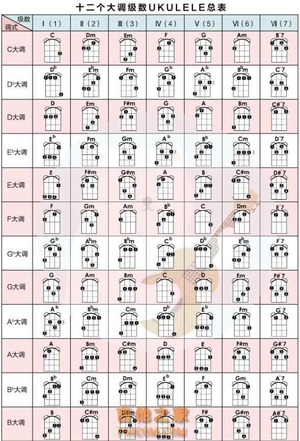 吉他常用和弦图及按弦示意图