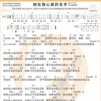 卢广仲《刻在你心底的名字》尤克里里谱 白熊音乐
