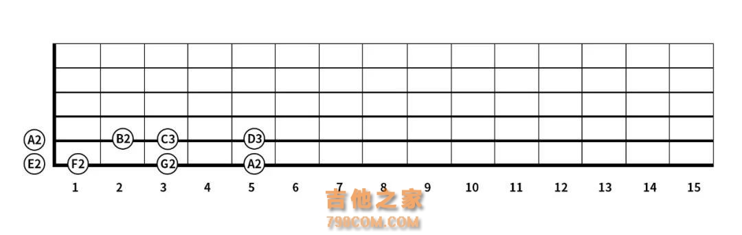 指板：高效记忆吉他指板上的音名