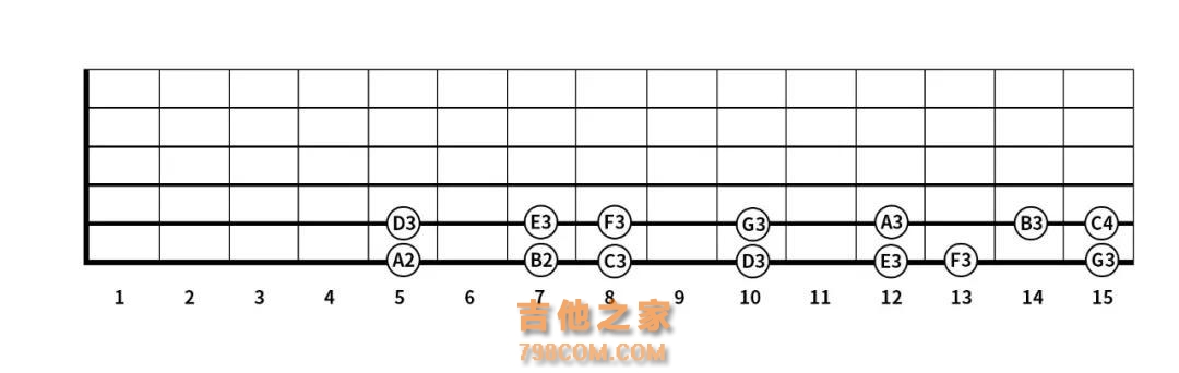 指板：高效记忆吉他指板上的音名