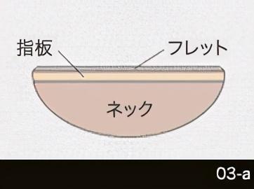 吉他上新啦！日本原装进口100%纯手工制作古典吉他&民谣吉他