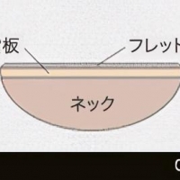吉他上新啦！日本原装进口100%纯手工制作古典吉他&民谣吉他