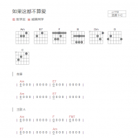 如果这都不算爱吉他谱C调和弦版 张学友