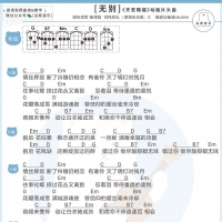 张信哲《无别》尤克里里弹唱谱 白熊音乐