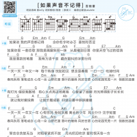 吴青峰《如果声音不记得》吉他弹唱谱 白熊音乐