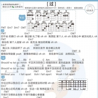王嘉尔 X 林俊杰《过》尤克里里弹唱谱 白熊音乐