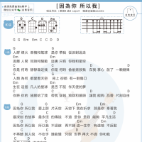 五月天《因為你所以我》尤克里里谱 白熊音乐