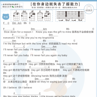 刘思鉴《在你身边就失去超能力》尤克里里弹唱谱 白熊音乐