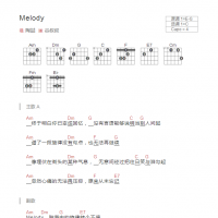 Melody吉他谱和弦版 陶喆