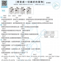 谭松韵&谢春花《想变成一切美好的事物》吉他弹唱谱 白熊音乐 ...