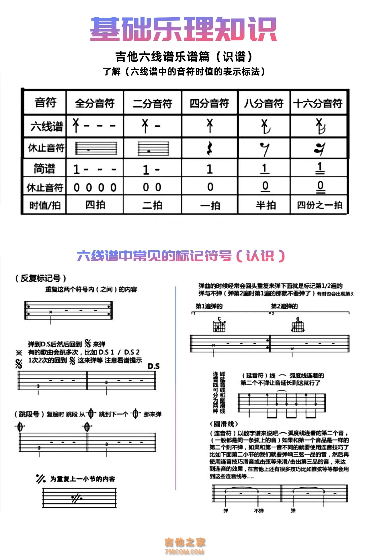 吉他谱怎么看图解符号（新手入门怎么看懂吉他谱）_玉环网