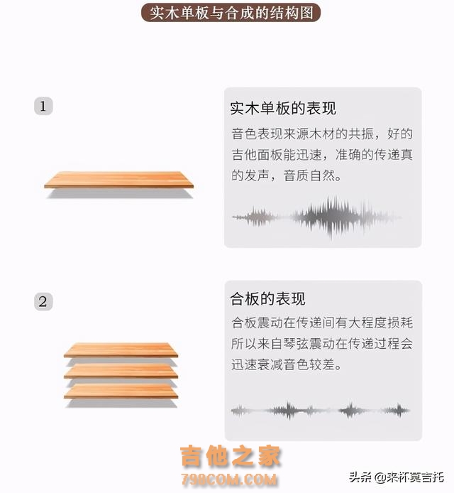 初学者入门十款高性价比吉他推荐，附上超全购琴攻略「新手必看」