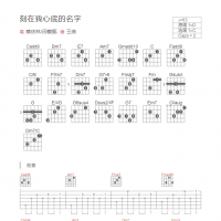 刻在我心底的名字吉他谱和弦版 蔡依林/田馥甄