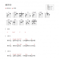 喜欢你吉他谱和弦版 陈洁仪