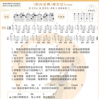 周杰伦《阳光宅男》尤克里里弹唱谱及教学视频 白熊音乐