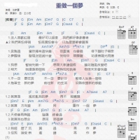 任家萱《重作一个梦》吉他谱分享