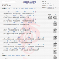 糖果树《你是我的晴天》吉他谱分享