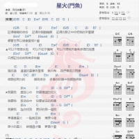 飞儿乐团《星火(斗鱼)》吉他谱分享