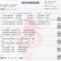 逃跑计划《夜空中最亮的星 》吉他谱分享