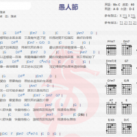 陈卓《愚人节》吉他谱分享
