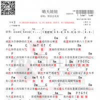 茶沸尤克里里曲谱《晴天娃娃》- 黑Girl