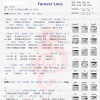 王力宏《forever love》吉他谱分享
