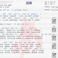 林俊杰《记得》吉他谱分享