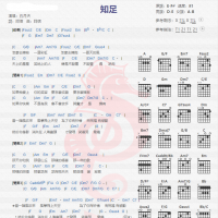 五月天《知足》吉他谱分享