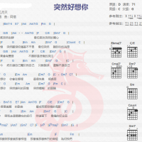 五月天《突然好想你》吉他谱分享