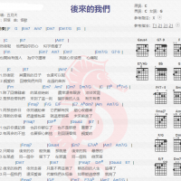 五月天《后来的我们》吉他谱分享
