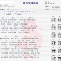 牛奶咖啡 《越长大越孤单》吉他谱分享