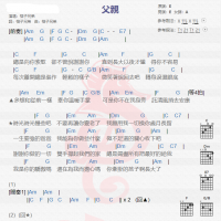 筷子兄弟《父亲》吉他谱分享