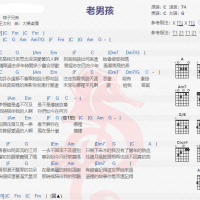 筷子兄弟《老男孩》吉他谱分享