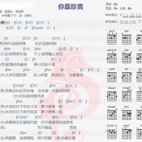 张学友《你最珍贵》吉他谱分享