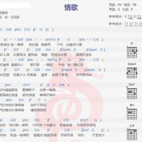 梁静茹《情歌》吉他谱分享