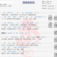 范玮琪《悄悄告诉你》吉他谱分享