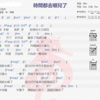 王铮亮《时间都去哪儿了》吉他谱分享
