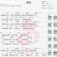 王心凌《月光》吉他谱分享