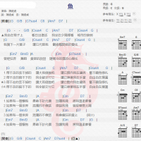 陈绮贞《鱼》吉他谱分享