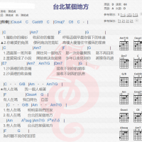 陈绮贞《台北某个地方》吉他谱分享