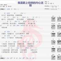 陈绮贞《我喜欢上你时的内心活动》吉他谱分享